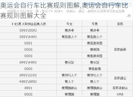 奥运会自行车比赛规则图解,奥运会自行车比赛规则图解大全