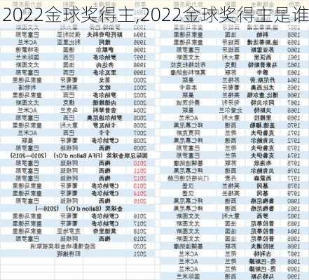 2022金球奖得主,2022金球奖得主是谁