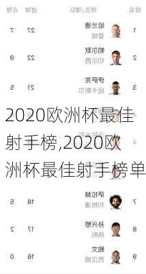 2020欧洲杯最佳射手榜,2020欧洲杯最佳射手榜单