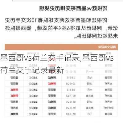 墨西哥vs荷兰交手记录,墨西哥vs荷兰交手记录最新