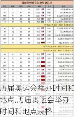 历届奥运会举办时间和地点,历届奥运会举办时间和地点表格