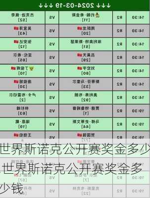 世界斯诺克公开赛奖金多少,世界斯诺克公开赛奖金多少钱