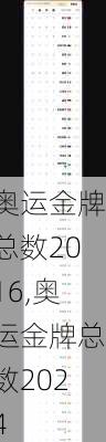 奥运金牌总数2016,奥运金牌总数2024