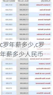 c罗年薪多少,c罗年薪多少人民币