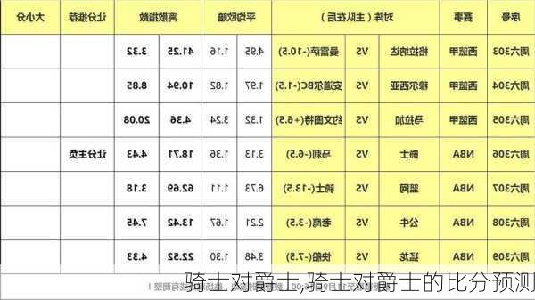 骑士对爵士,骑士对爵士的比分预测