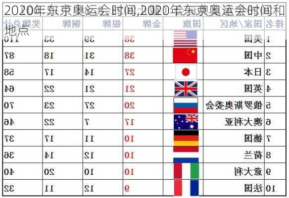 2020年东京奥运会时间,2020年东京奥运会时间和地点