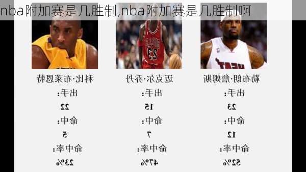 nba附加赛是几胜制,nba附加赛是几胜制啊