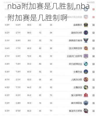 nba附加赛是几胜制,nba附加赛是几胜制啊