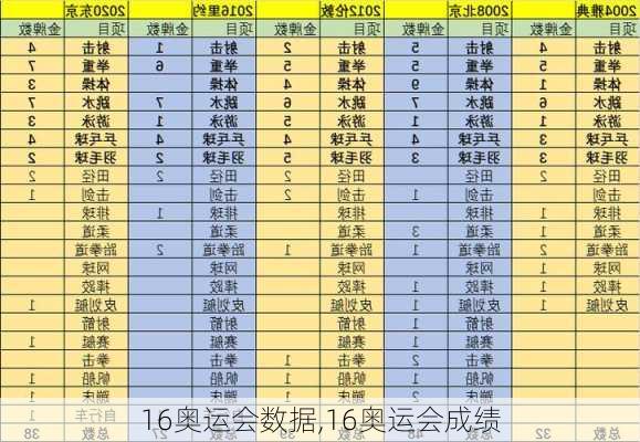 16奥运会数据,16奥运会成绩