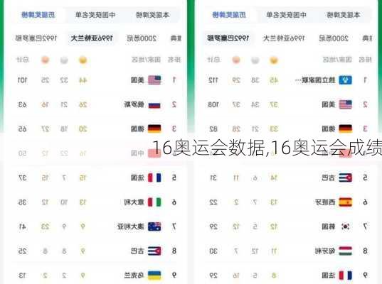 16奥运会数据,16奥运会成绩