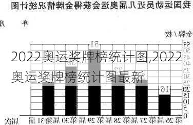 2022奥运奖牌榜统计图,2022奥运奖牌榜统计图最新