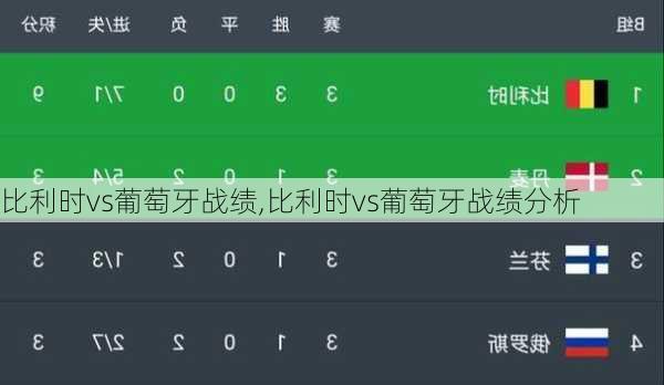 比利时vs葡萄牙战绩,比利时vs葡萄牙战绩分析