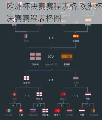 欧洲杯决赛赛程表格,欧洲杯决赛赛程表格图