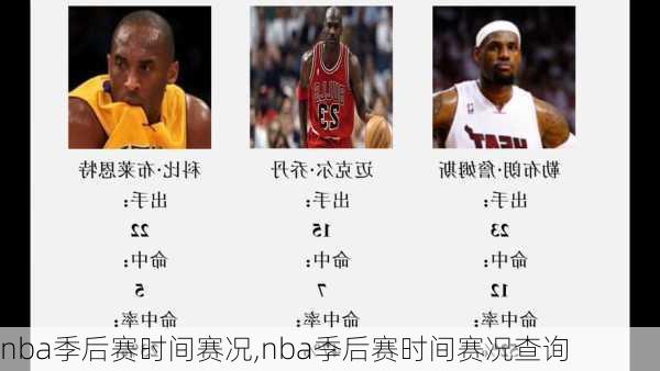 nba季后赛时间赛况,nba季后赛时间赛况查询