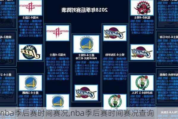 nba季后赛时间赛况,nba季后赛时间赛况查询