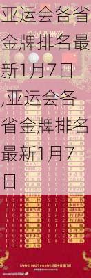 亚运会各省金牌排名最新1月7日,亚运会各省金牌排名最新1月7日