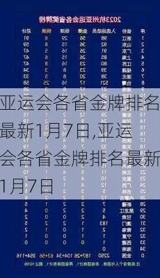 亚运会各省金牌排名最新1月7日,亚运会各省金牌排名最新1月7日