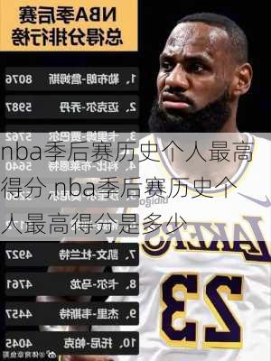 nba季后赛历史个人最高得分,nba季后赛历史个人最高得分是多少