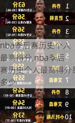 nba季后赛历史个人最高得分,nba季后赛历史个人最高得分是多少