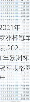 2021年欧洲杯冠军表,2021年欧洲杯冠军表格图片