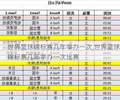 世界篮球锦标赛几年举办一次,世界篮球锦标赛几年举办一次比赛