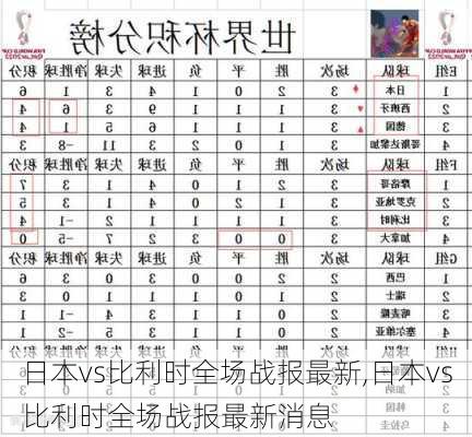 日本vs比利时全场战报最新,日本vs比利时全场战报最新消息