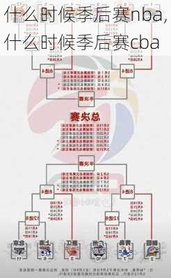 什么时候季后赛nba,什么时候季后赛cba