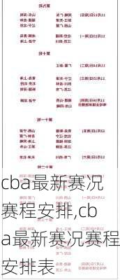 cba最新赛况赛程安排,cba最新赛况赛程安排表