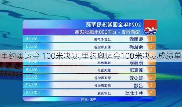 里约奥运会 100米决赛,里约奥运会100米决赛成绩单