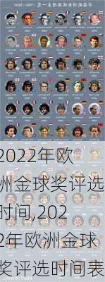 2022年欧洲金球奖评选时间,2022年欧洲金球奖评选时间表