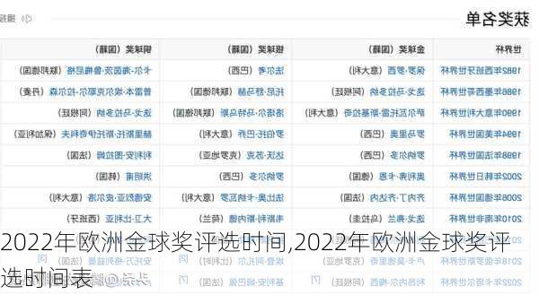 2022年欧洲金球奖评选时间,2022年欧洲金球奖评选时间表