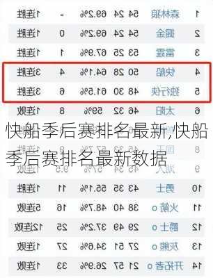 快船季后赛排名最新,快船季后赛排名最新数据