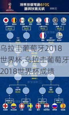 乌拉圭葡萄牙2018世界杯,乌拉圭葡萄牙2018世界杯成绩