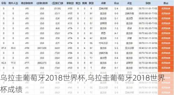 乌拉圭葡萄牙2018世界杯,乌拉圭葡萄牙2018世界杯成绩