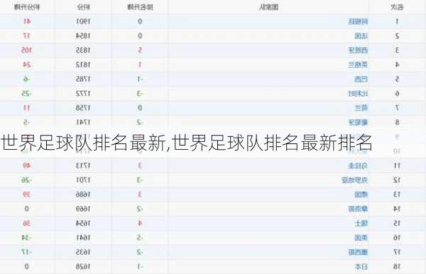 世界足球队排名最新,世界足球队排名最新排名