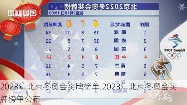 2023年北京冬奥会奖牌榜单,2023年北京冬奥会奖牌榜单公布