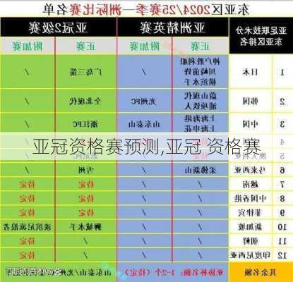 亚冠资格赛预测,亚冠 资格赛