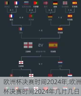 欧洲杯决赛时间2024年,欧洲杯决赛时间2024年几月几日