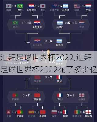 迪拜足球世界杯2022,迪拜足球世界杯2022花了多少亿