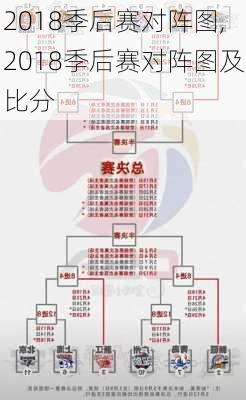 2018季后赛对阵图,2018季后赛对阵图及比分