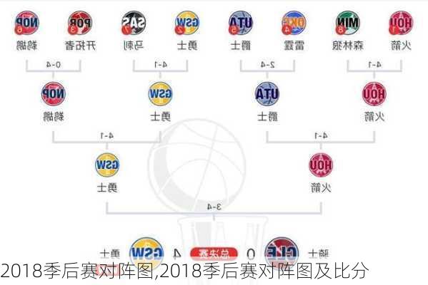 2018季后赛对阵图,2018季后赛对阵图及比分