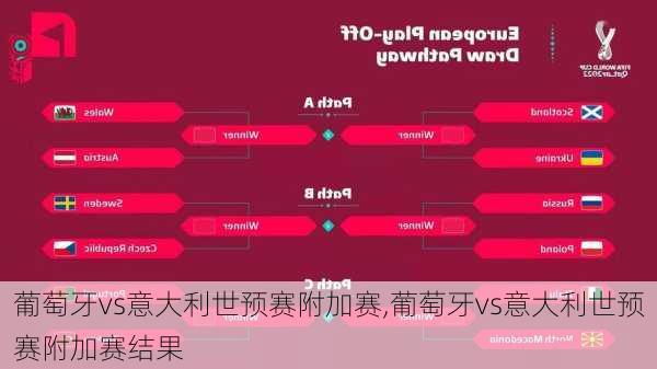 葡萄牙vs意大利世预赛附加赛,葡萄牙vs意大利世预赛附加赛结果