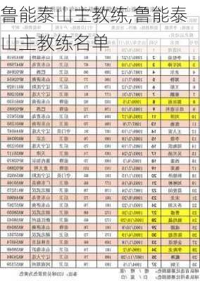 鲁能泰山主教练,鲁能泰山主教练名单