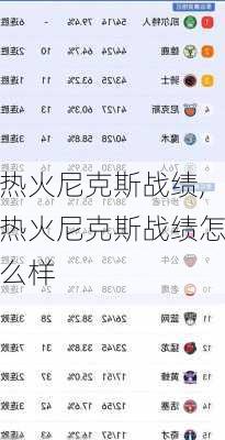 热火尼克斯战绩,热火尼克斯战绩怎么样