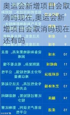 奥运会新增项目会取消吗现在,奥运会新增项目会取消吗现在还有吗