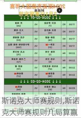 斯诺克大师赛规则,斯诺克大师赛规则几局算赢