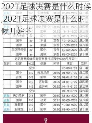 2021足球决赛是什么时候,2021足球决赛是什么时候开始的