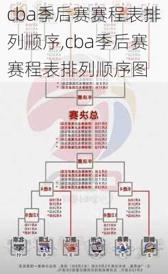 cba季后赛赛程表排列顺序,cba季后赛赛程表排列顺序图