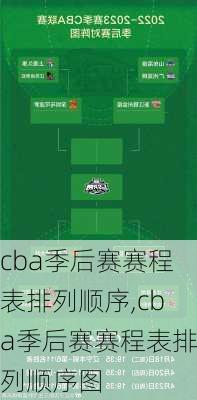 cba季后赛赛程表排列顺序,cba季后赛赛程表排列顺序图