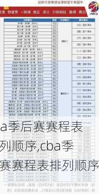 cba季后赛赛程表排列顺序,cba季后赛赛程表排列顺序图